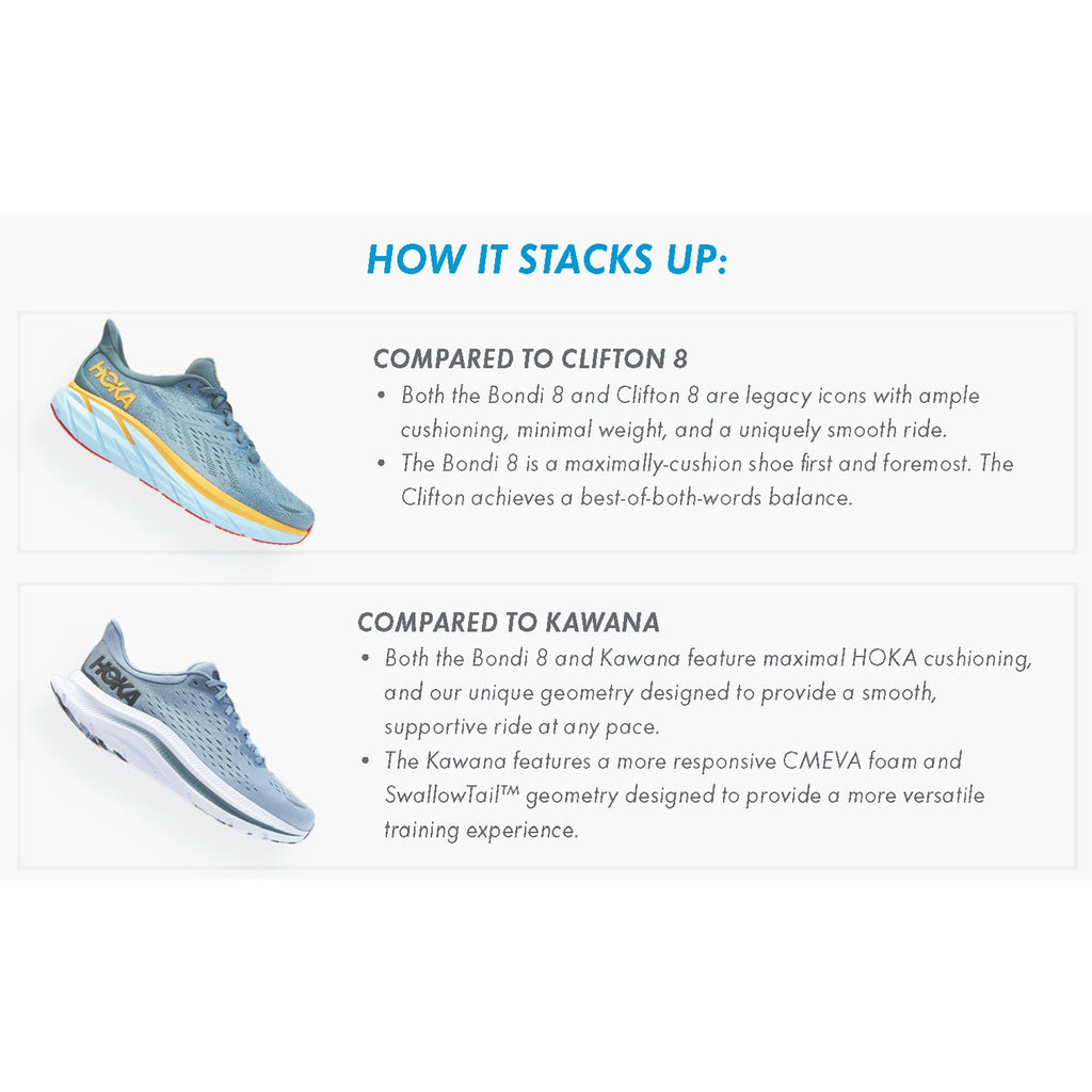 Hoka Bondi 8 (Neutral Support) Men's Running Shoes Black/Black Mesh