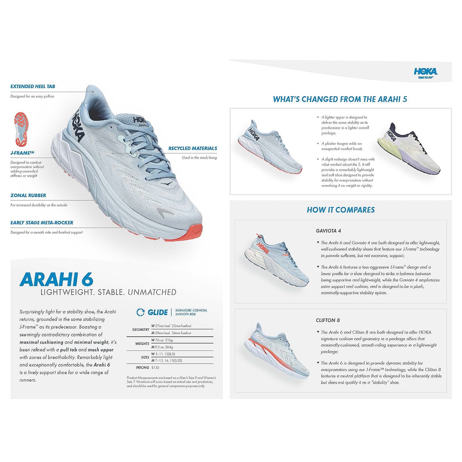 Hoka Arahi 6 Women's Running Shoes Harbor Mist/Silver Mesh